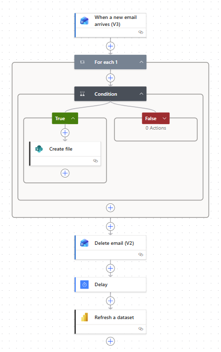 Power Automate - przepływ - Zwroty